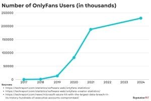 onlyfans geleakt|OnlyFans Leaks: Legal Rights & Content Protection 